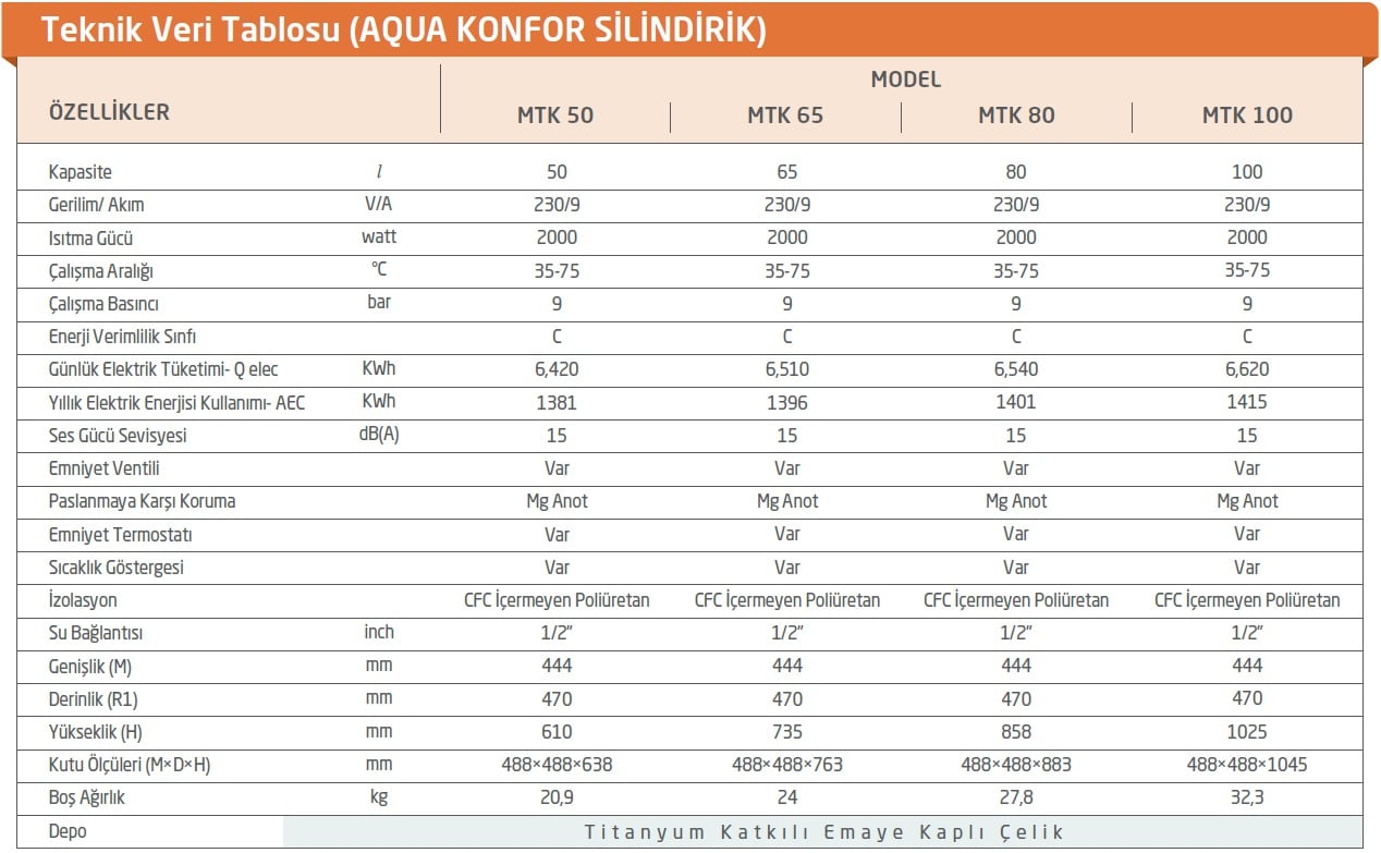 Baymak Aqua Konfor Teknik Özellikler